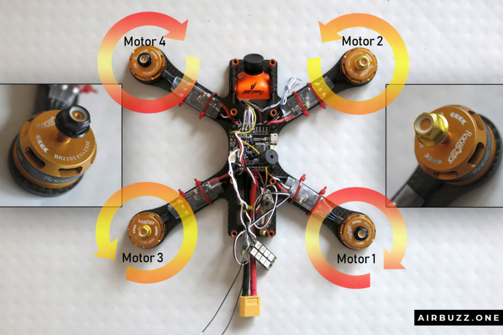 The correct rotation of the motors when the camera is in the front direction.